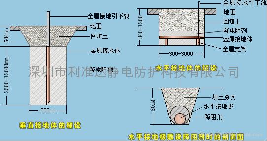 接地工程